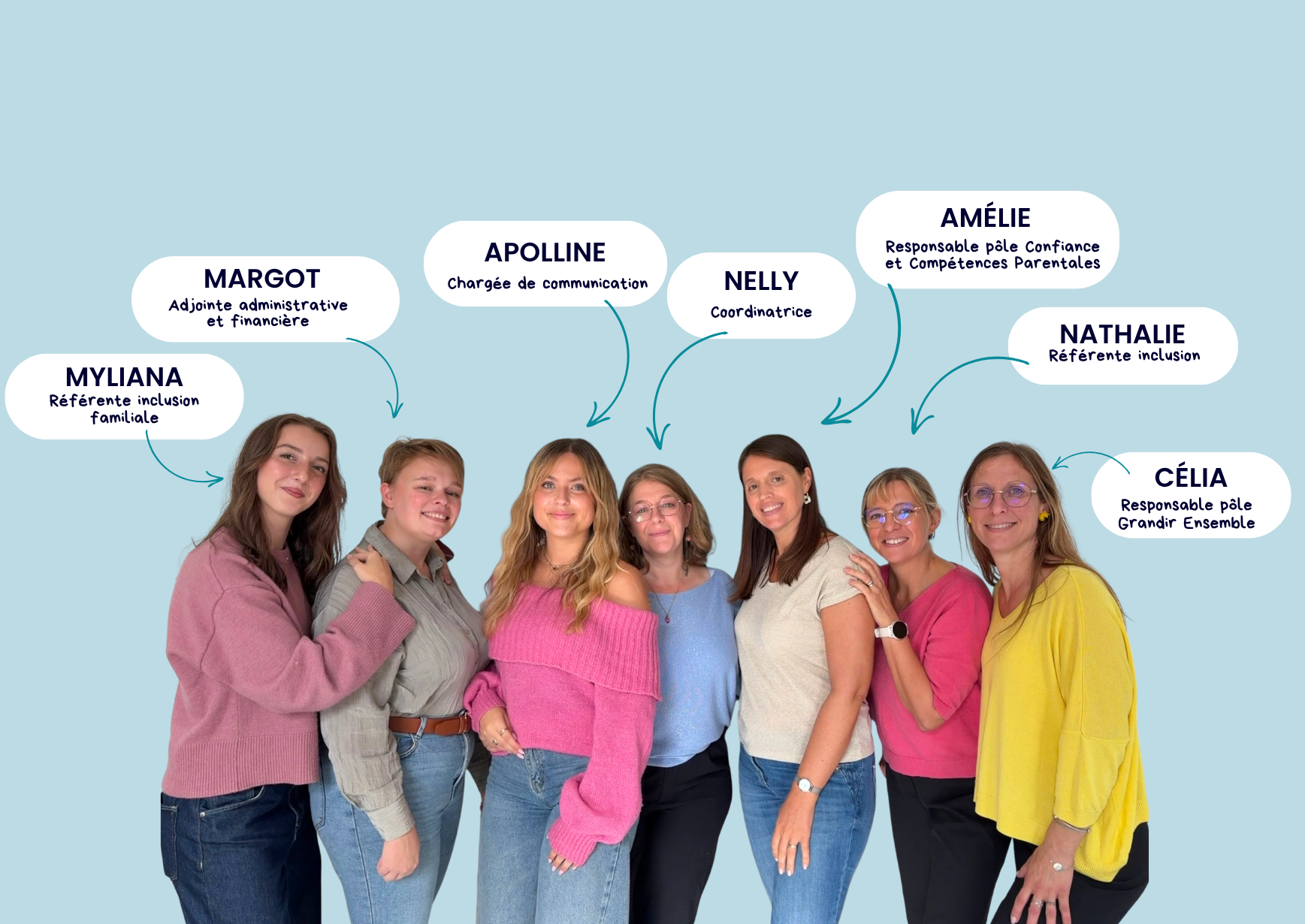 L'équipe du Positive Lab